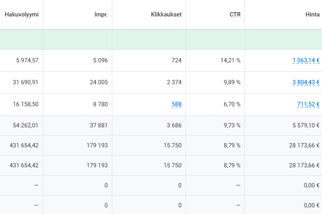 Hakusanamainonta Google