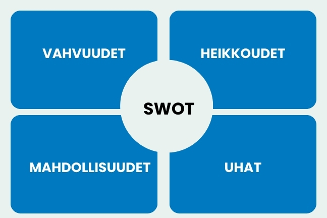 brändin analysointi